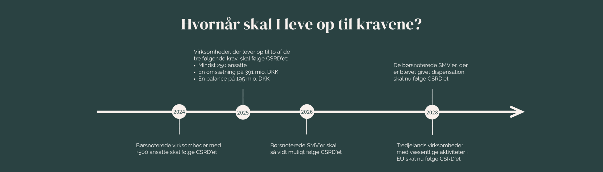 ESG tidslinje (1)